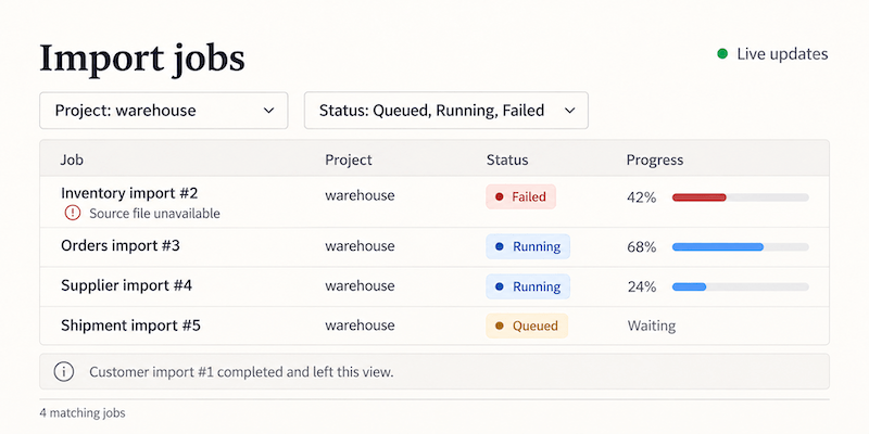 Illustrative warehouse dashboard showing four imports: one failed, two running with progress indicators, and one queued. A completed import has left the filtered view.
